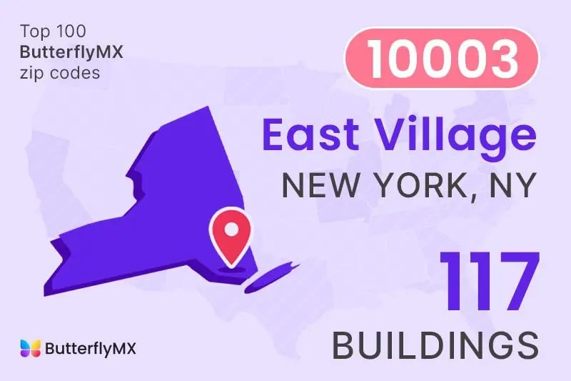 100 Zip Codes Where The Future Real Estate is Happening Fastest