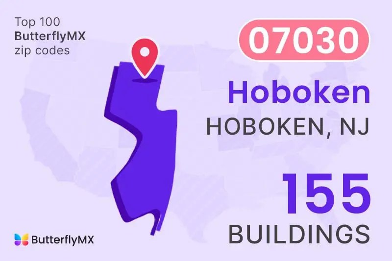 100 Zip Codes Where The Future Real Estate is Happening Fastest