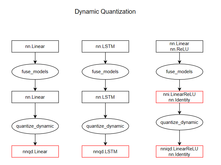 (P0) Pytorch Quantization Humanpia
