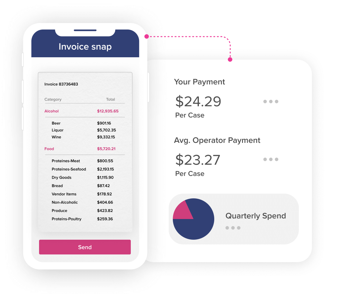 Foodservice Technology Buyers Edge Platform