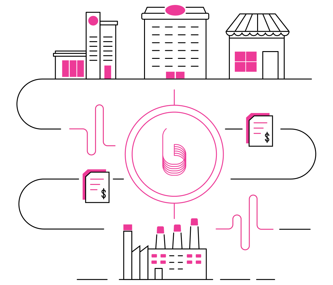 Foodservice Technology Buyers Edge Platform