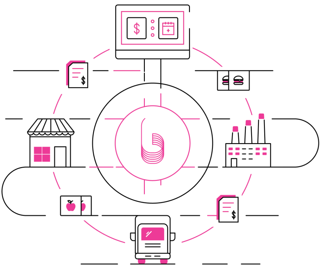 Foodservice Technology Buyers Edge Platform