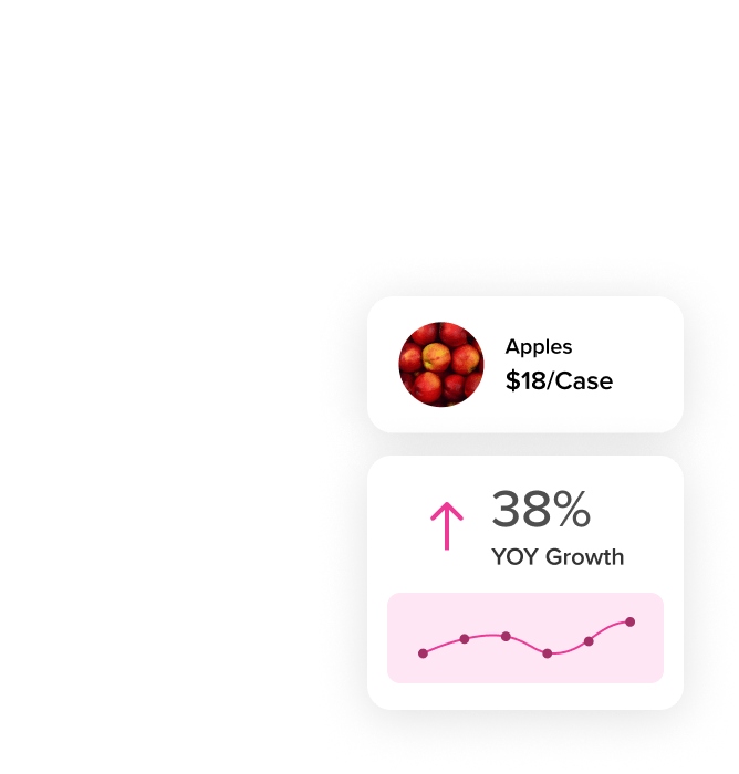 Buyers Edge Platform Data & Technology for the Foodservice Supply Chain