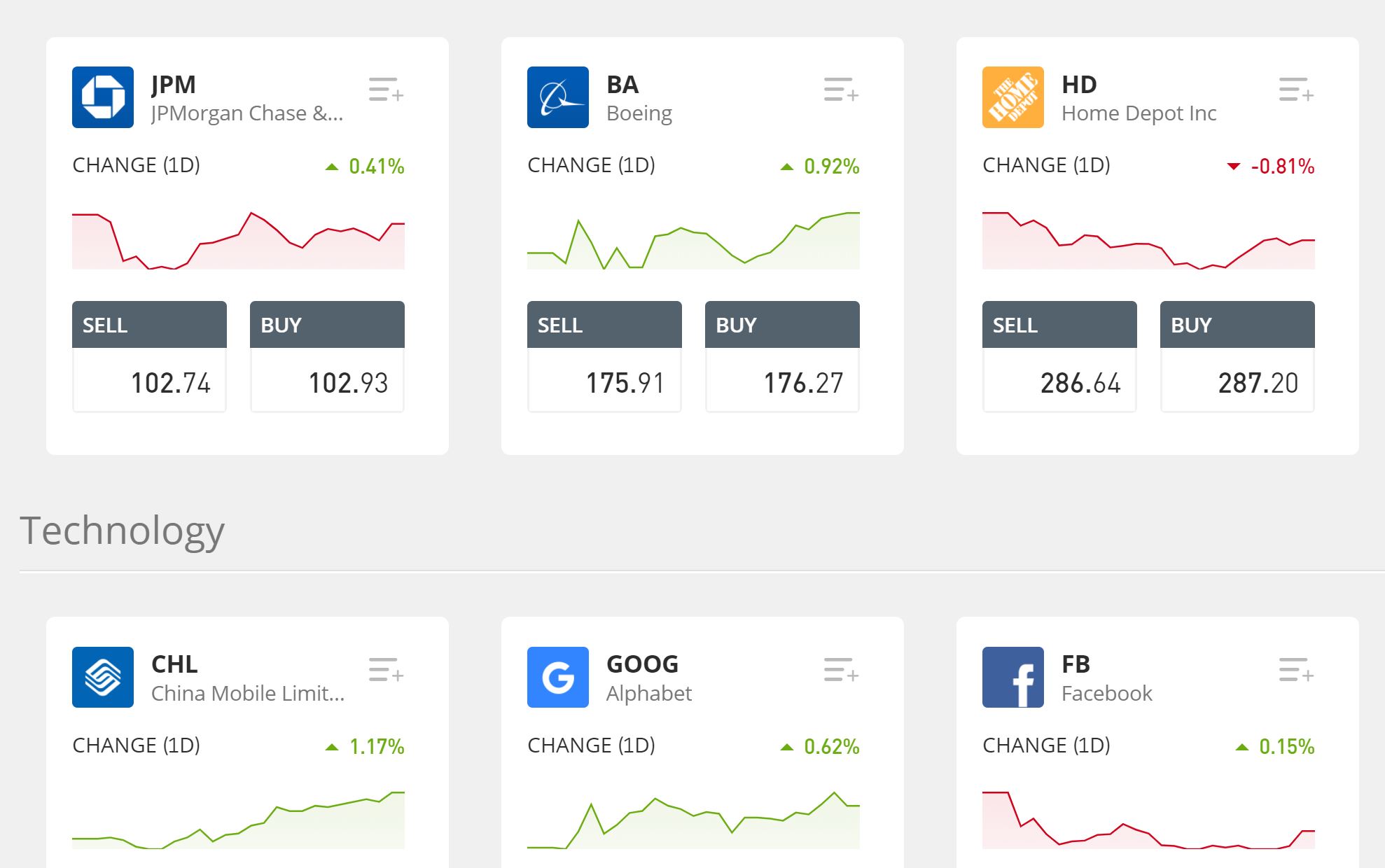 Day Trading UK Free Strategies for Beginners in2021