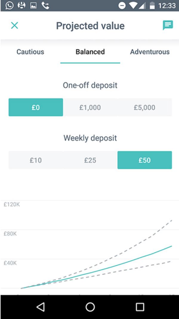 Moneybox Review UK Features & Fees Revealed