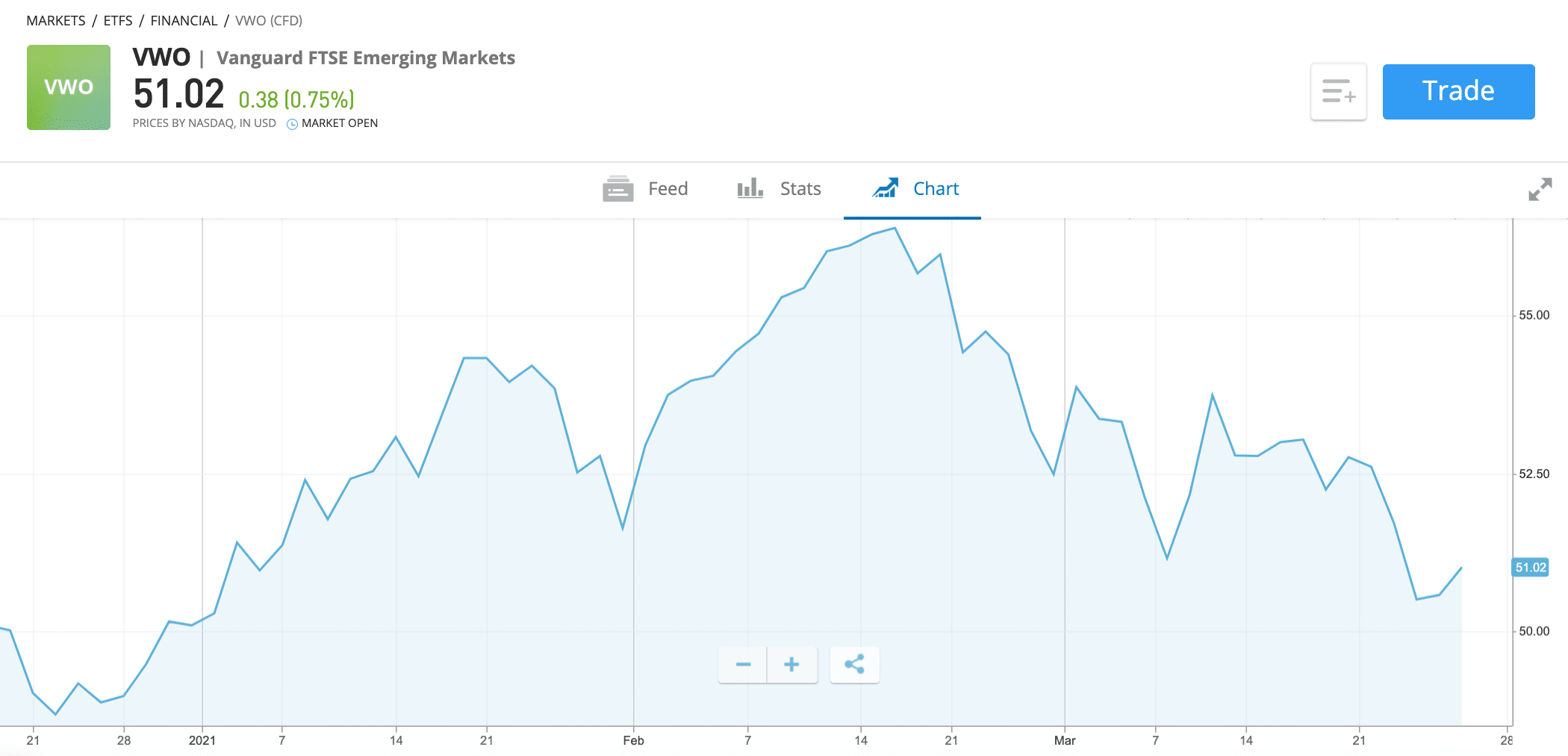 Best High Yield ETF UK Compare Top ETFs 2021 BuyShares.co.uk
