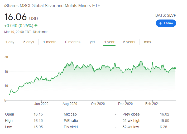 Best Silver ETFs in the UK to Watch in November 2023