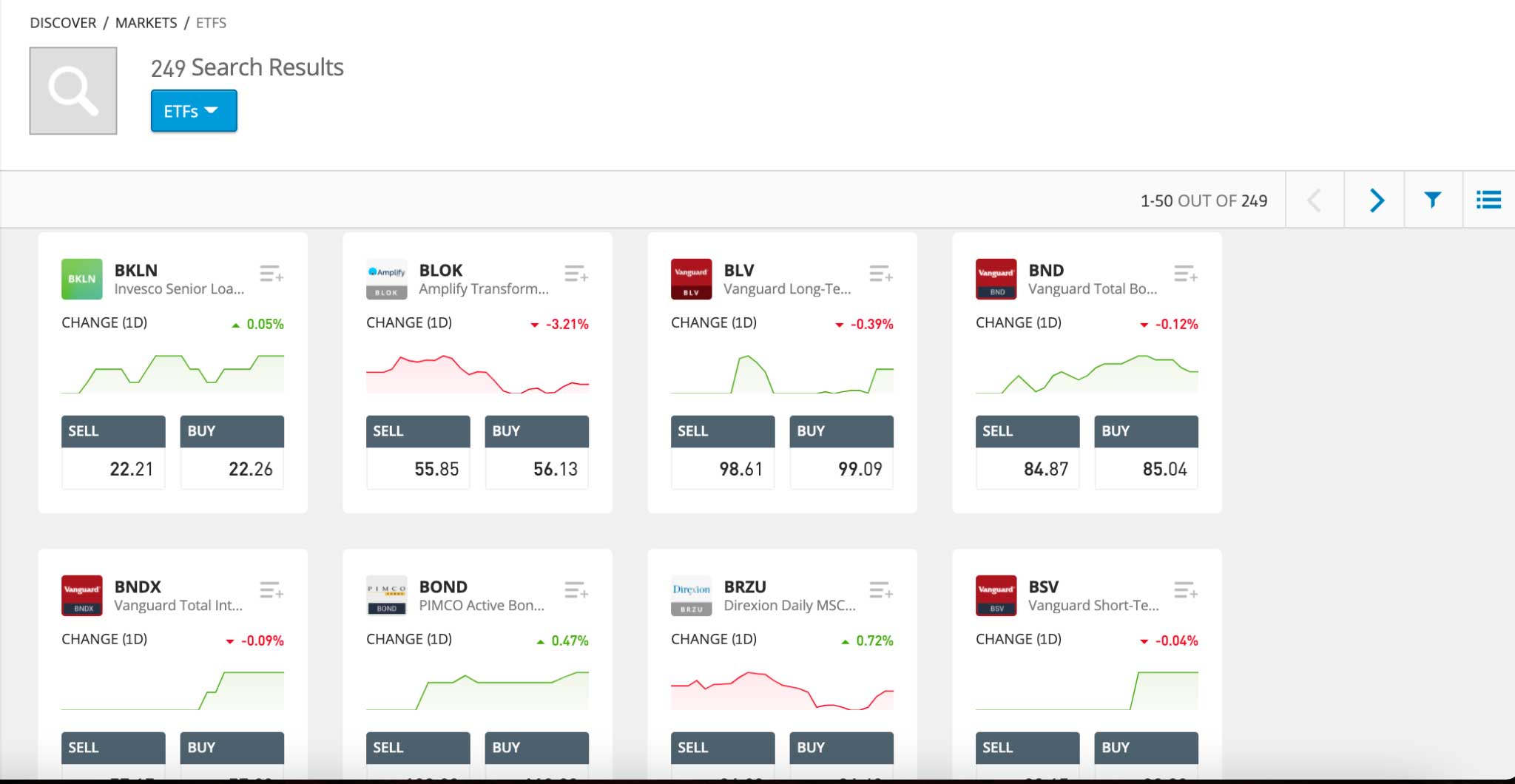 Best Fixed Funds UK to Watch (2022)