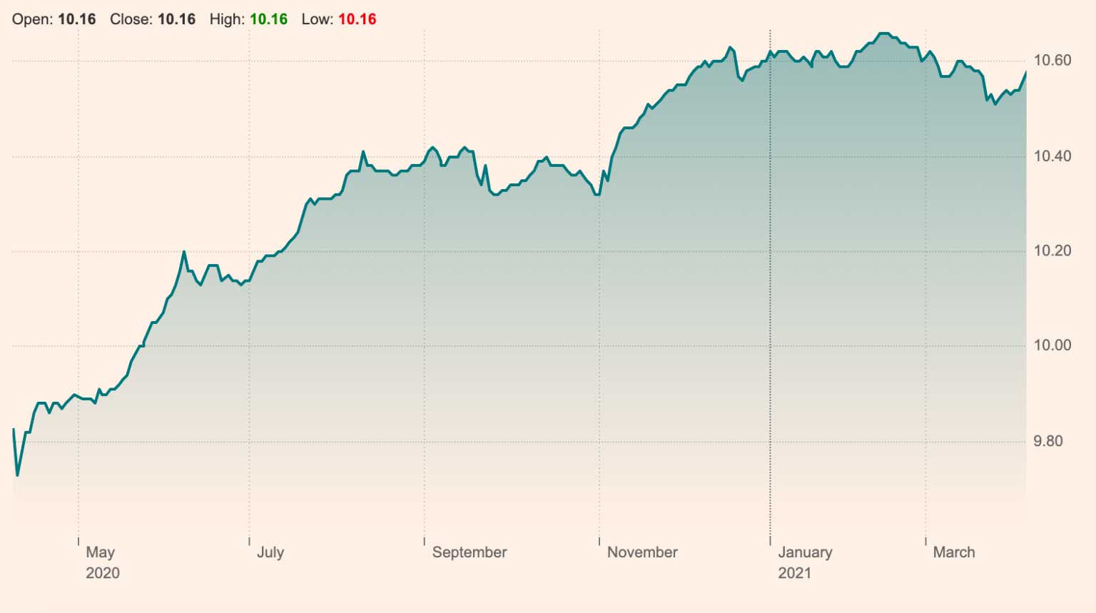 Best Fixed Funds UK to Watch in July 2023