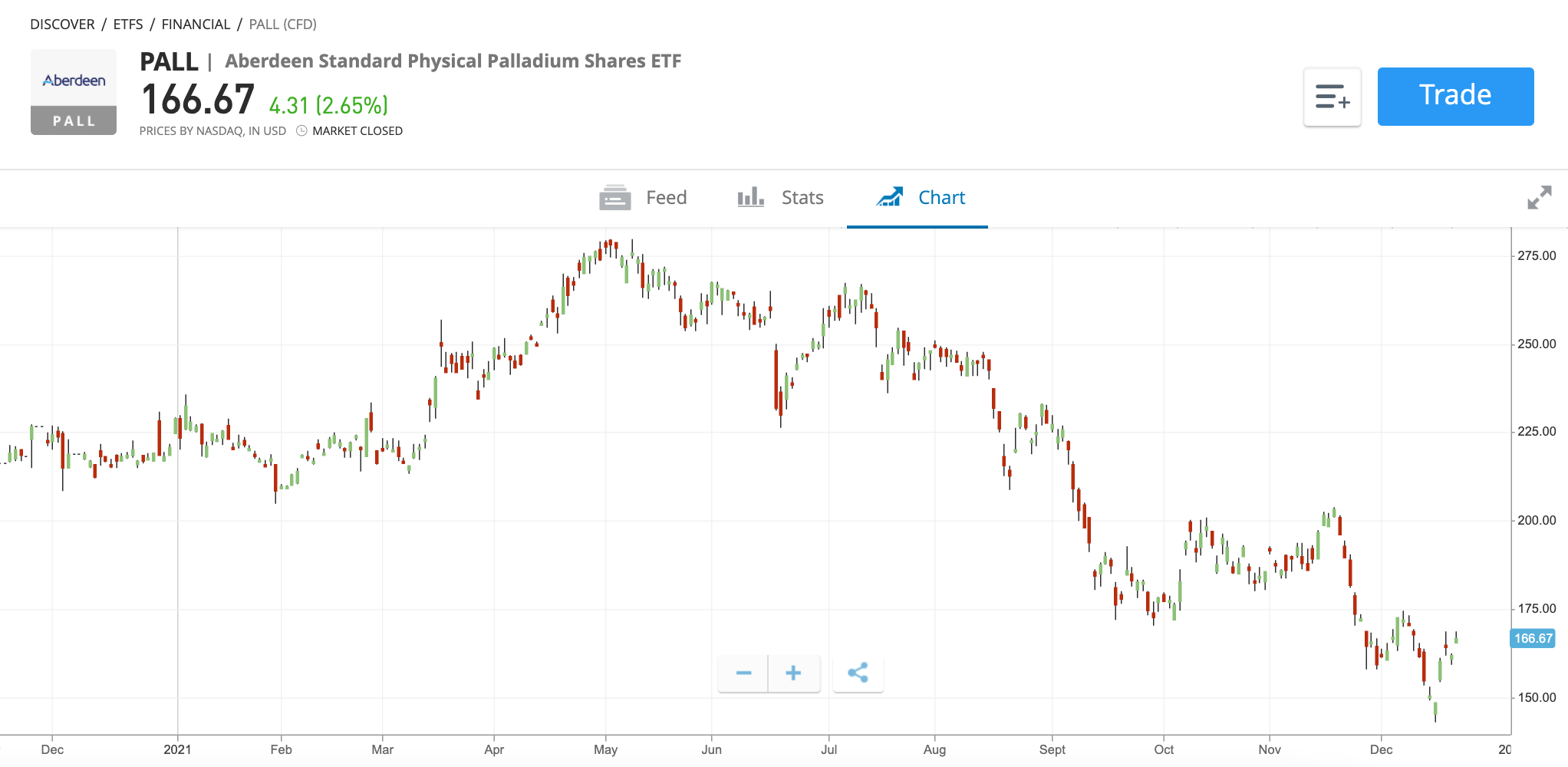 Best Commodity ETF UK To Watch 2023