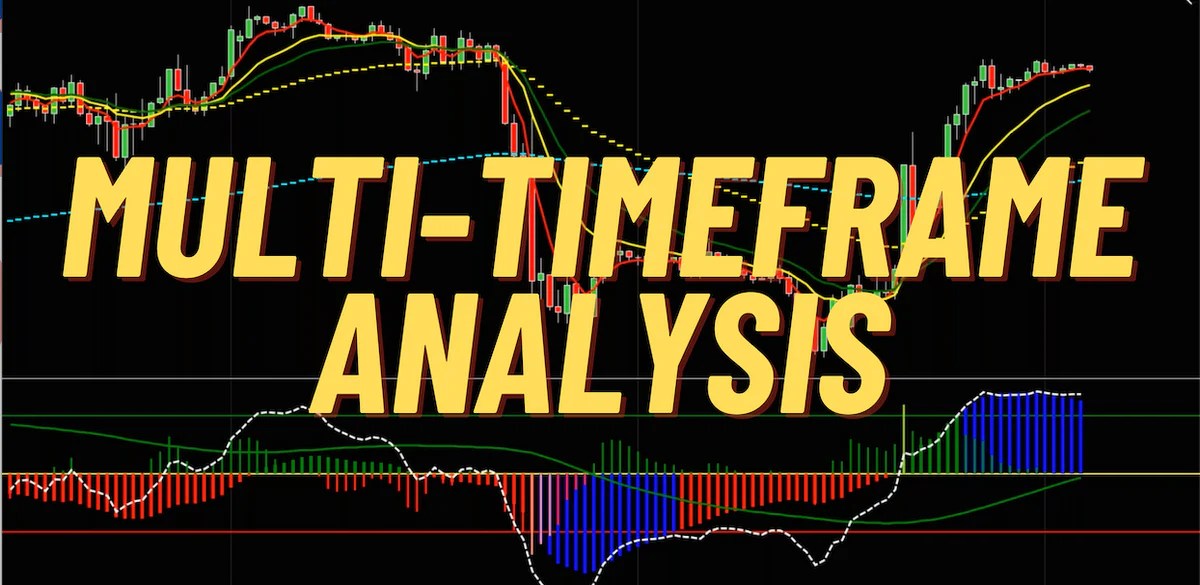 Trading Room MultiTimeFrame Analysis BuySide Global