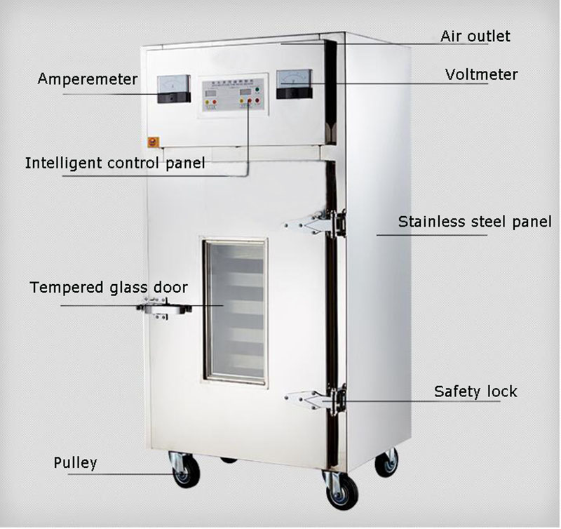 Sausage Dryer Machine 110V Food Drying Machine Infrared Dryer High Qua