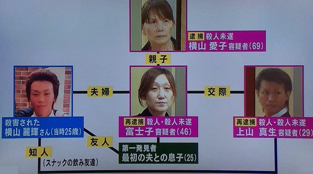不倫関係の横山富士子容疑者と上山真生容疑者に加え横山愛子容疑者も殺人未遂で逮捕 三重県鈴鹿市の横山麗輝さん殺害事件は完全決着か Buzfix 不倫関係の横山富士子容疑者と上山真生容疑者に加え横山愛子容疑者も殺人未遂で逮捕 三重県鈴鹿市の横山麗輝さん殺害事件は完全決着か Buzfix
