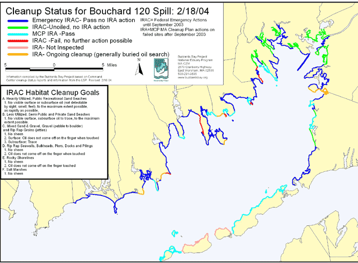 Status Reports of the 2003 Oil Spill Buzzards Bay National Estuary