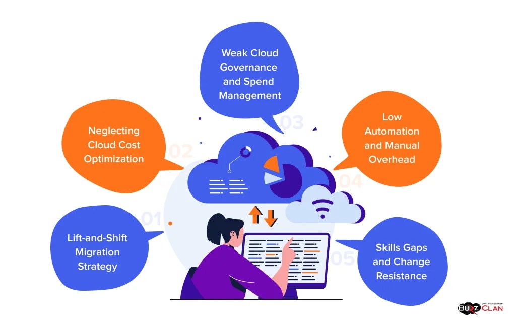 Cloud Roi Falling Short 5 Reasons Your Strategy Isnt Working