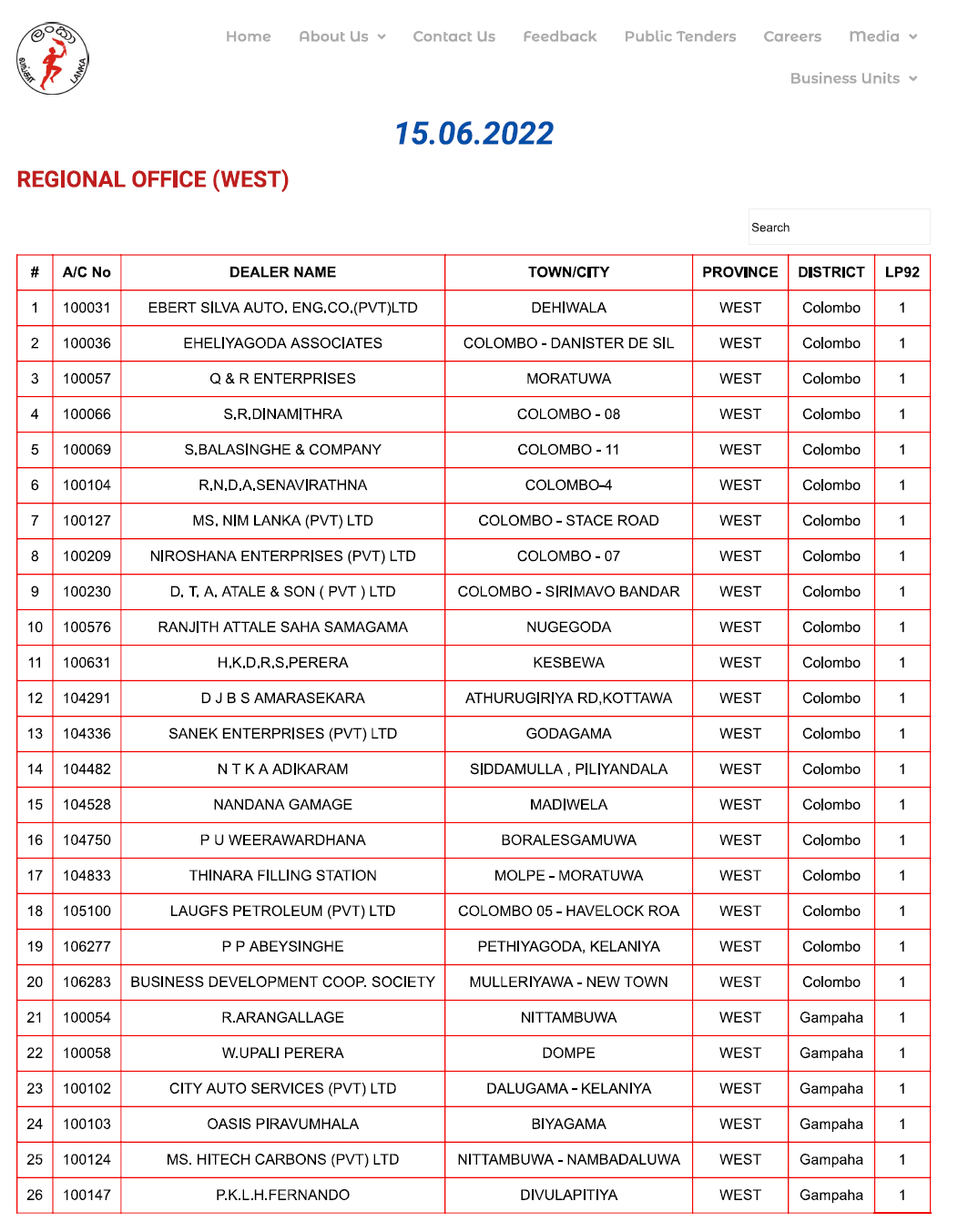 List of CEYPETCO filling stations releasing fuel today Buzzer