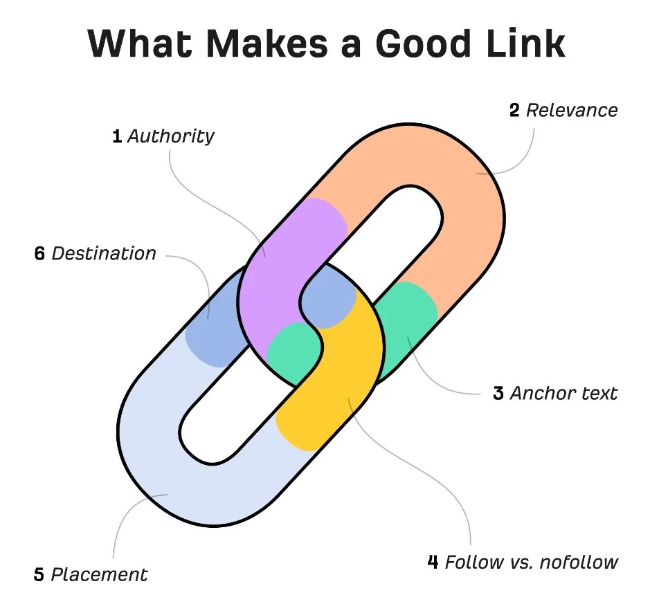 What You Need To Know About Link Prospecting and Acquisition Buzznberry