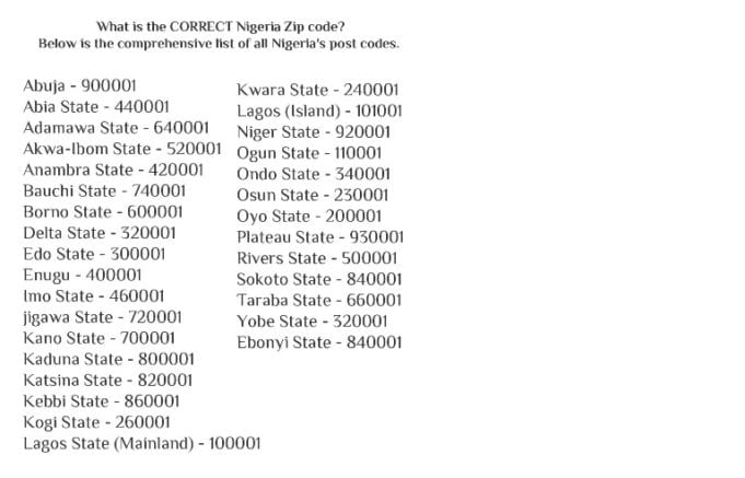 Lagos State People. Logo. Postal Code Map