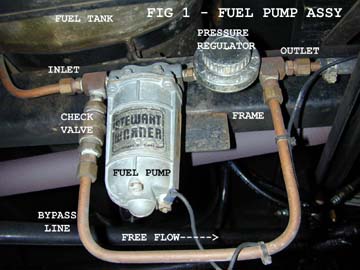 FUEL PUMP INSTALLATION