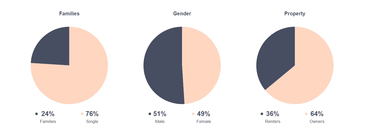 ZUMPER Best Rental site Of 2021 Buzzsetter