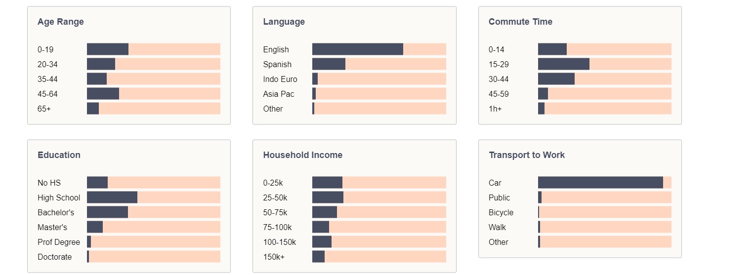 ZUMPER Best Rental site Of 2021 Buzzsetter