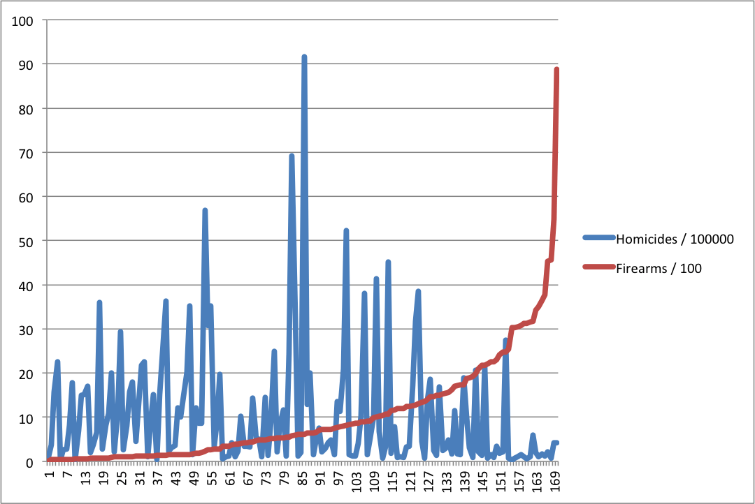Latest South African Crime Statistics 10 Surprising Facts