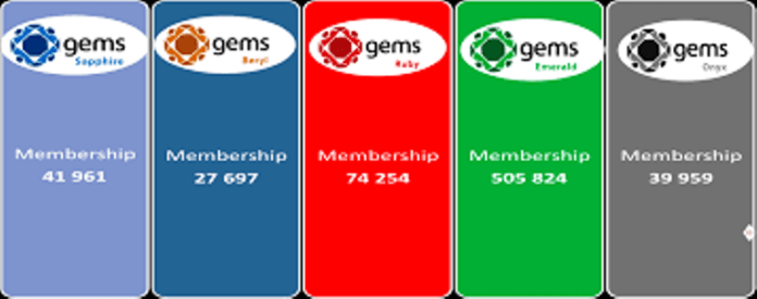 Gems Medical Aid Scheme Options: How It Works In 2022