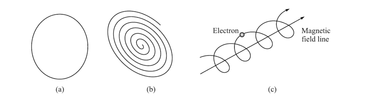 Effect of Earth’s Field on Wave Propagation