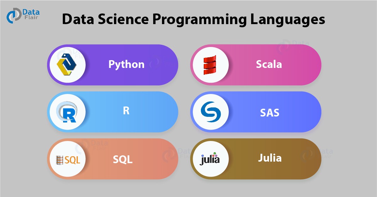 5 Most Popular Data Science Programming Languages Today Home