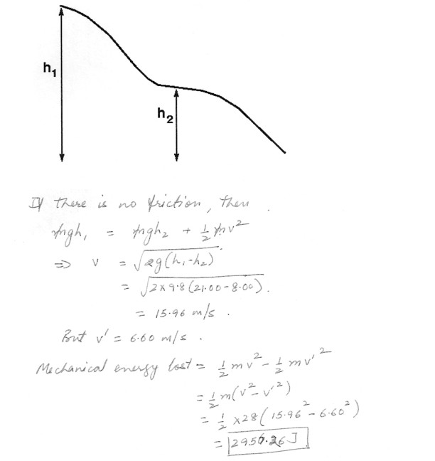 How To Calculate Mechanical Energy Lost To Friction