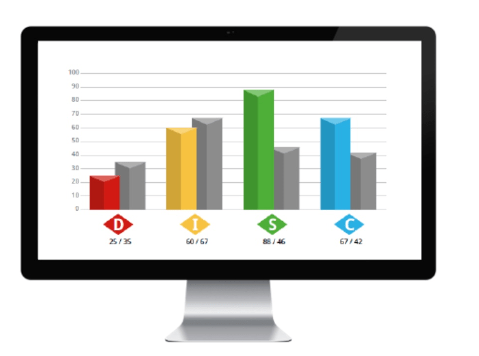 INNERMETRIX® et les SOFT SKILLS avec l'ATTRIBUTE Index®