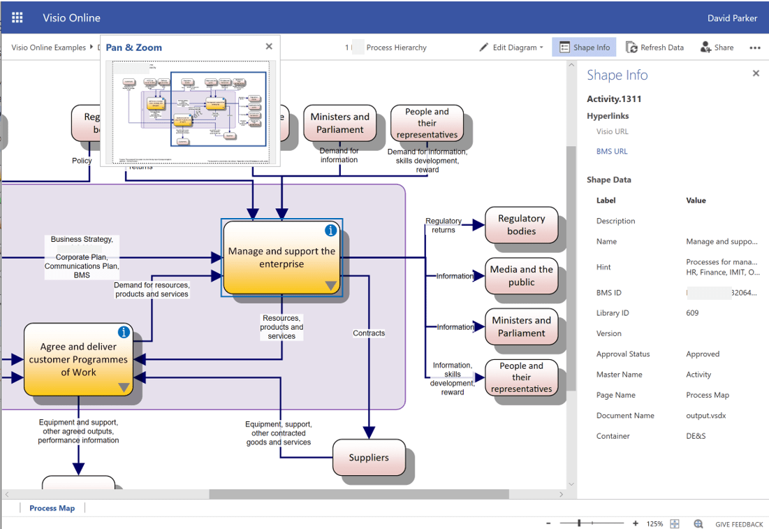 Visio For Process Mapping