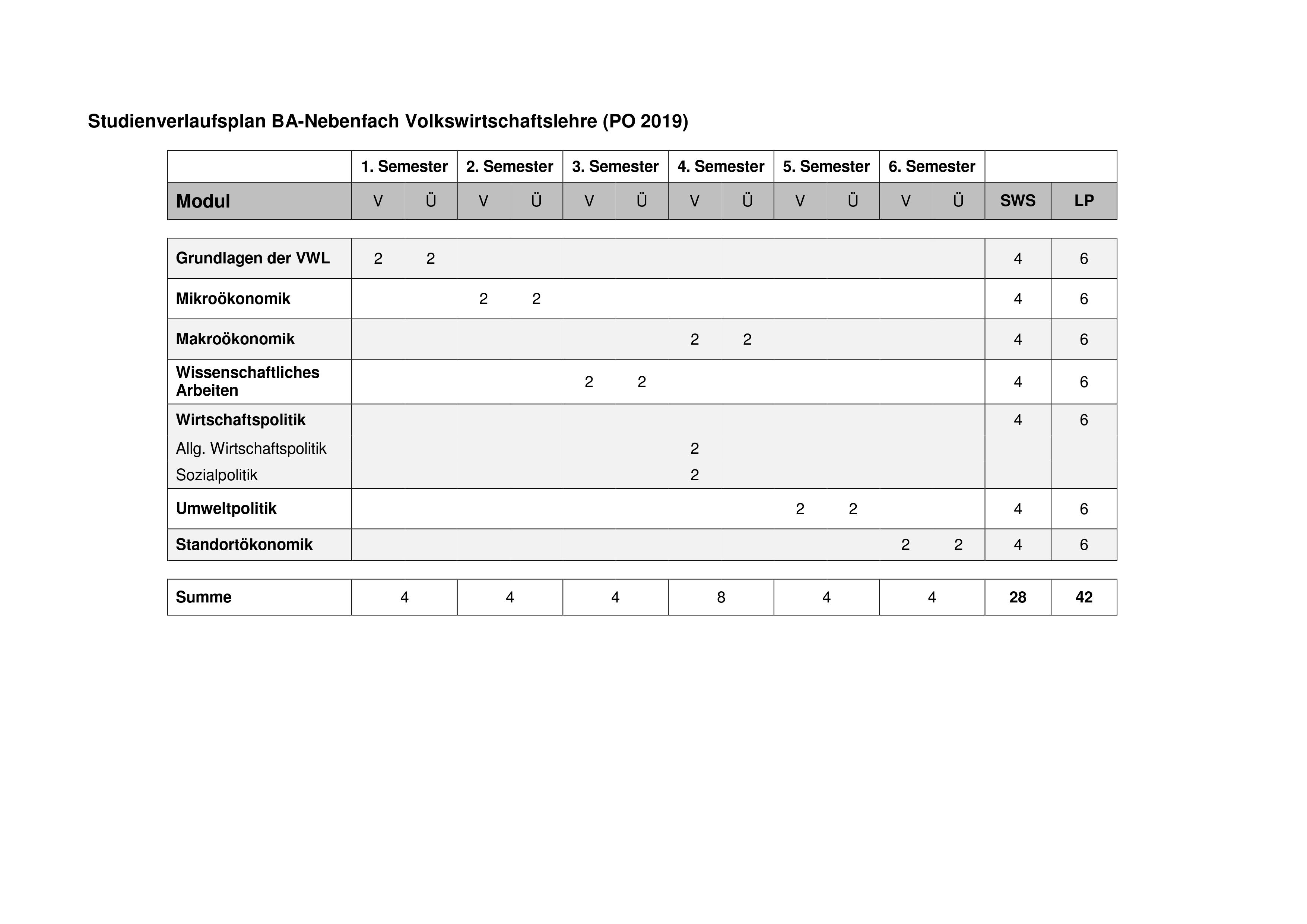 Studiengänge Fachgruppe BWL t.o.