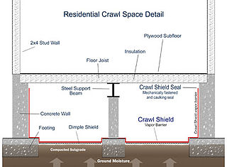 Crawl Space • Encapsulation, Vapor – Barriers to a clean crawl space
