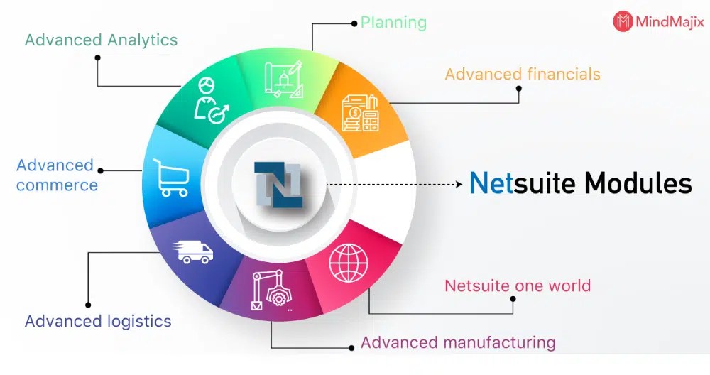 NetSuite l'ERP Cloud n°1 dans le monde
