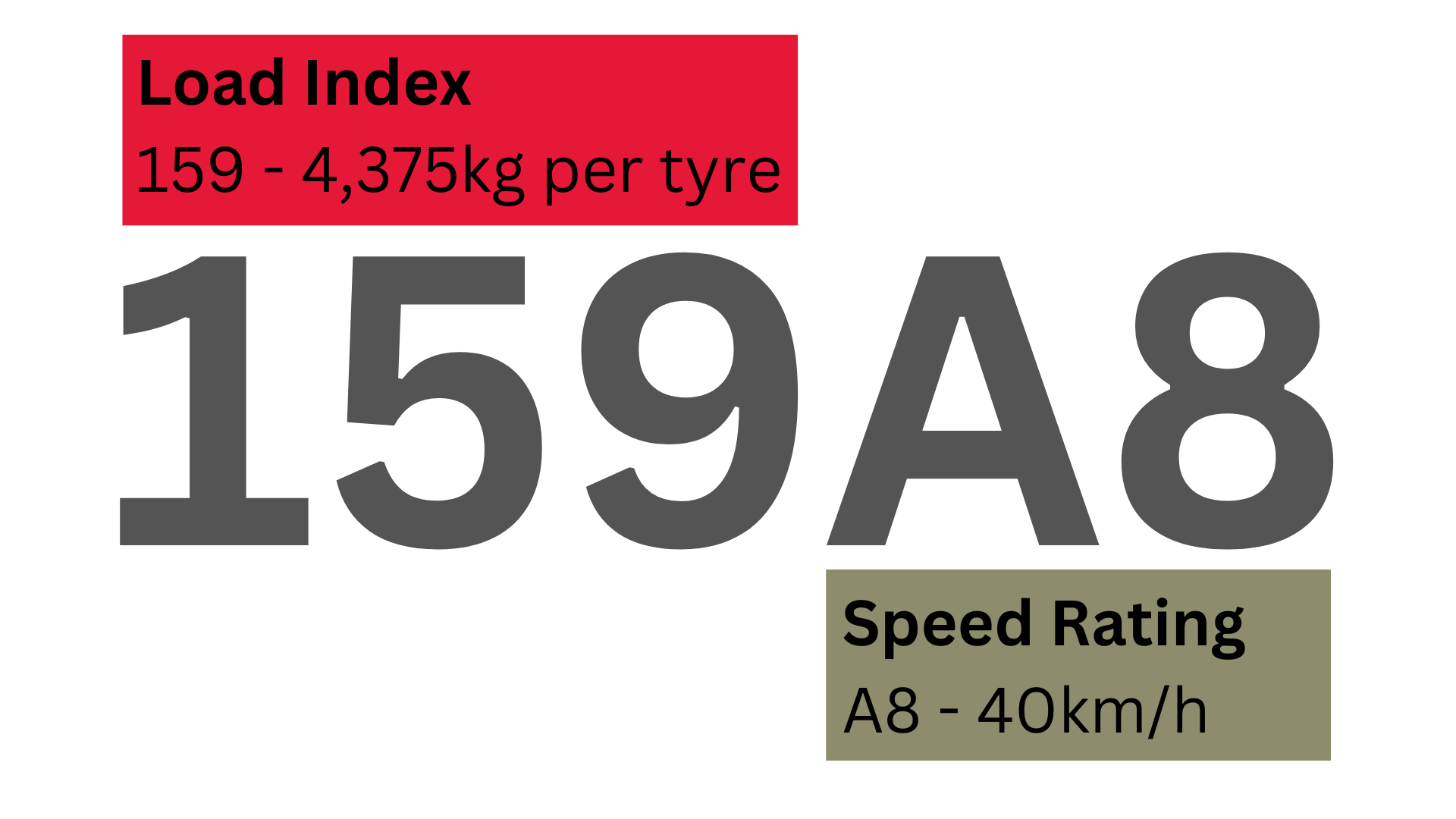 Calculate a Tyre's Load Rating