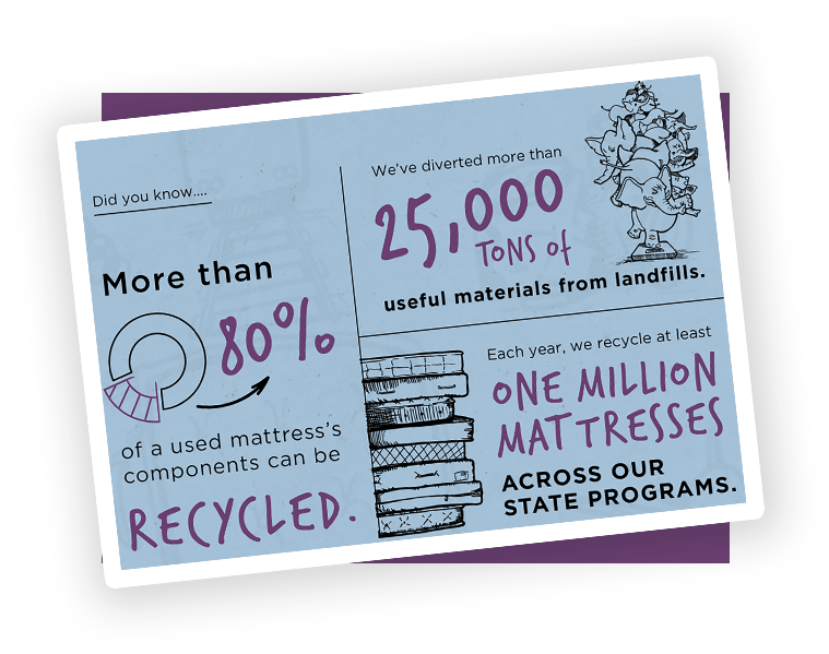 bbm_infographic_2x Bye Bye Mattress A Program of the Mattress