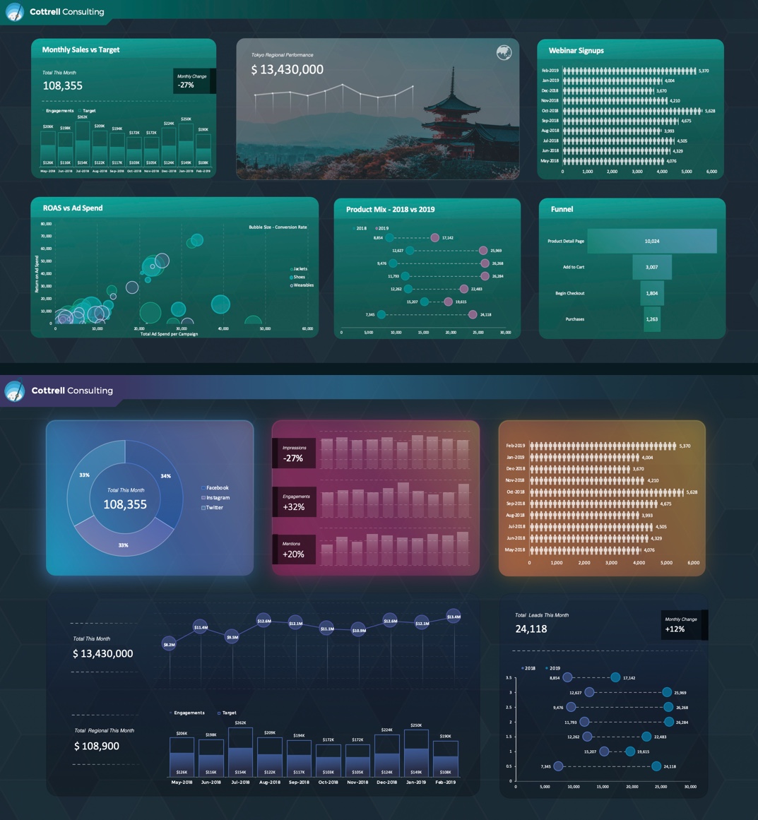 Excel Dashboard Toolkit System byMarketers
