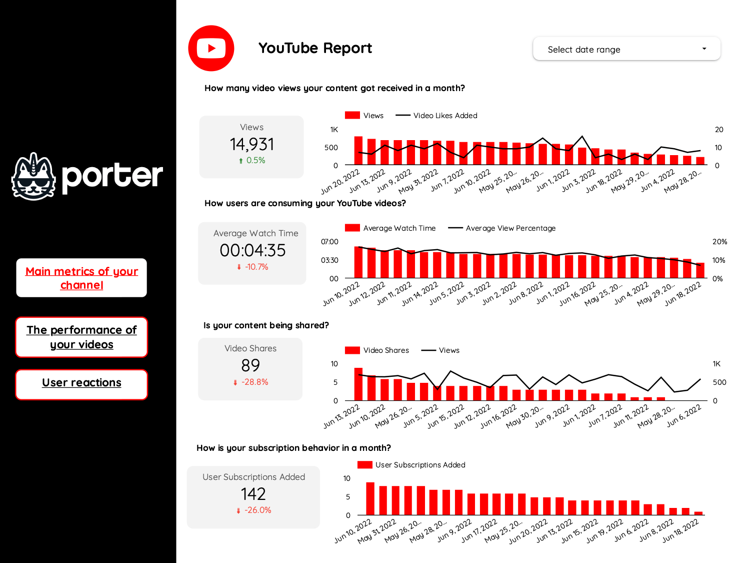 YouTube Video Performance Report byMarketers
