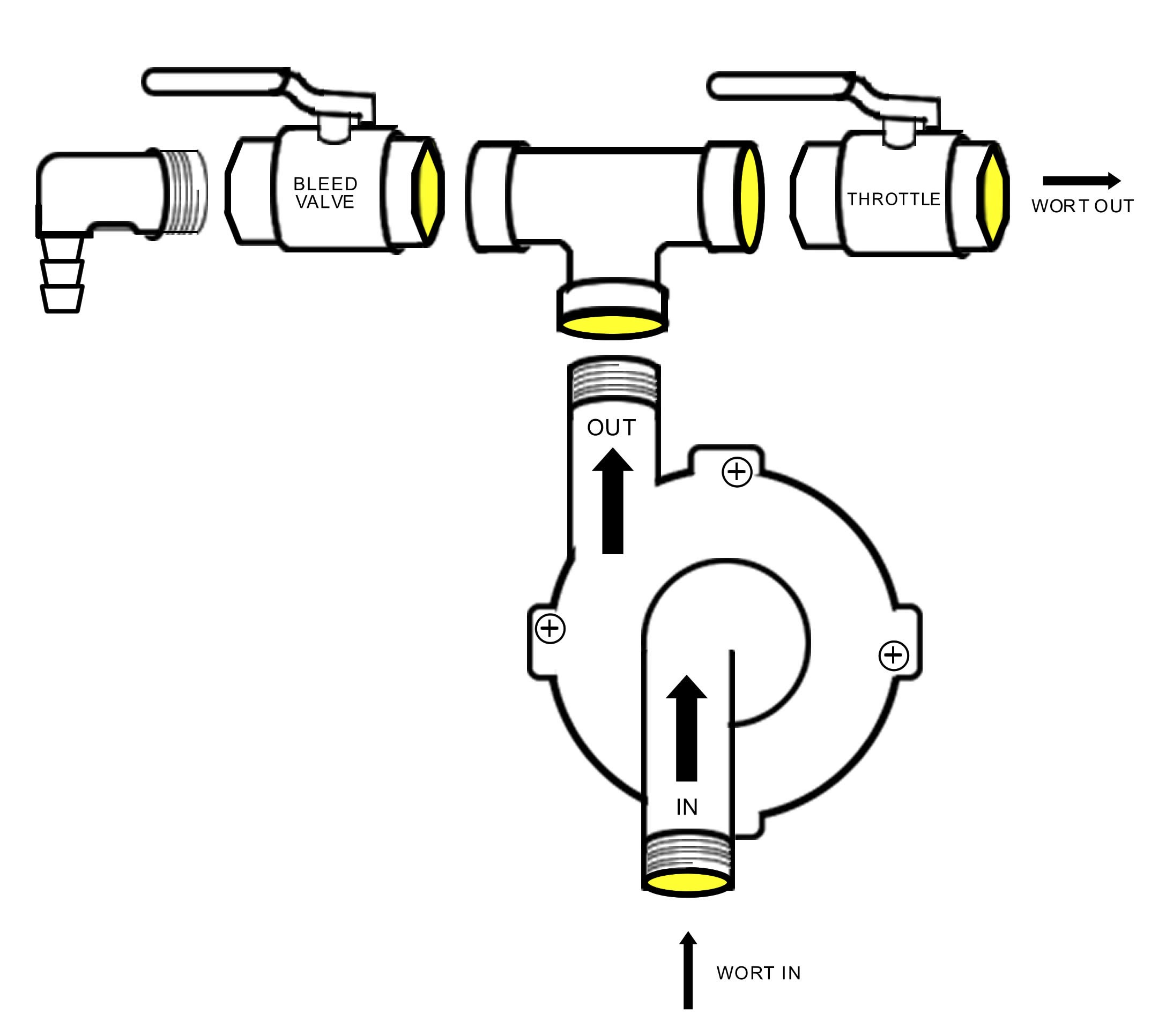 Build A Homebrew Pump Brew Your Own