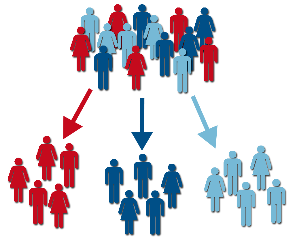 Customer Segmentation Customer Types Analysis for a Wholesale