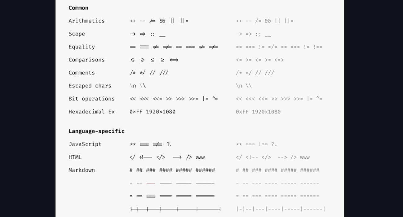 بهترین فونت ها برای برنامه نویسی بایت گیت