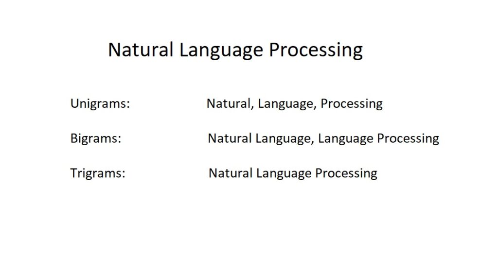 NGrams in Natural Language Processing byteiota