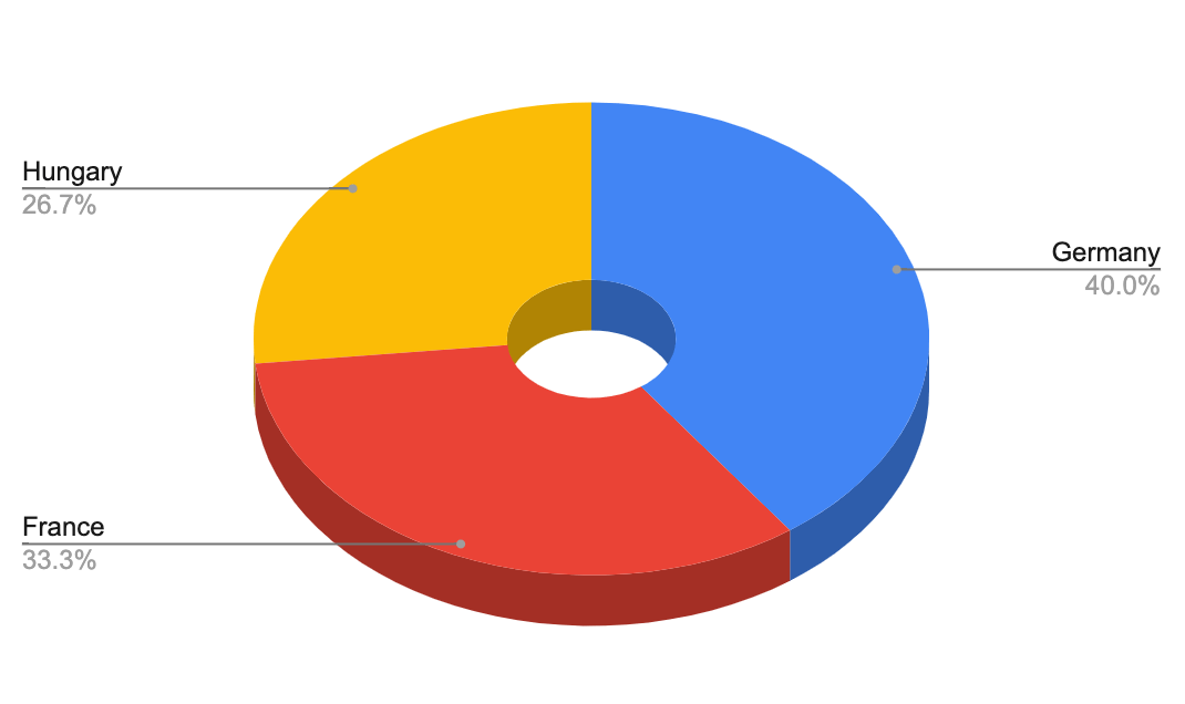 Bytepawn - Marton Trencseni – Tag: visualization