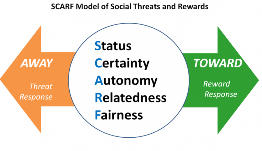 Bytepawn Marton Trencseni Leadership models II Growth Mindset