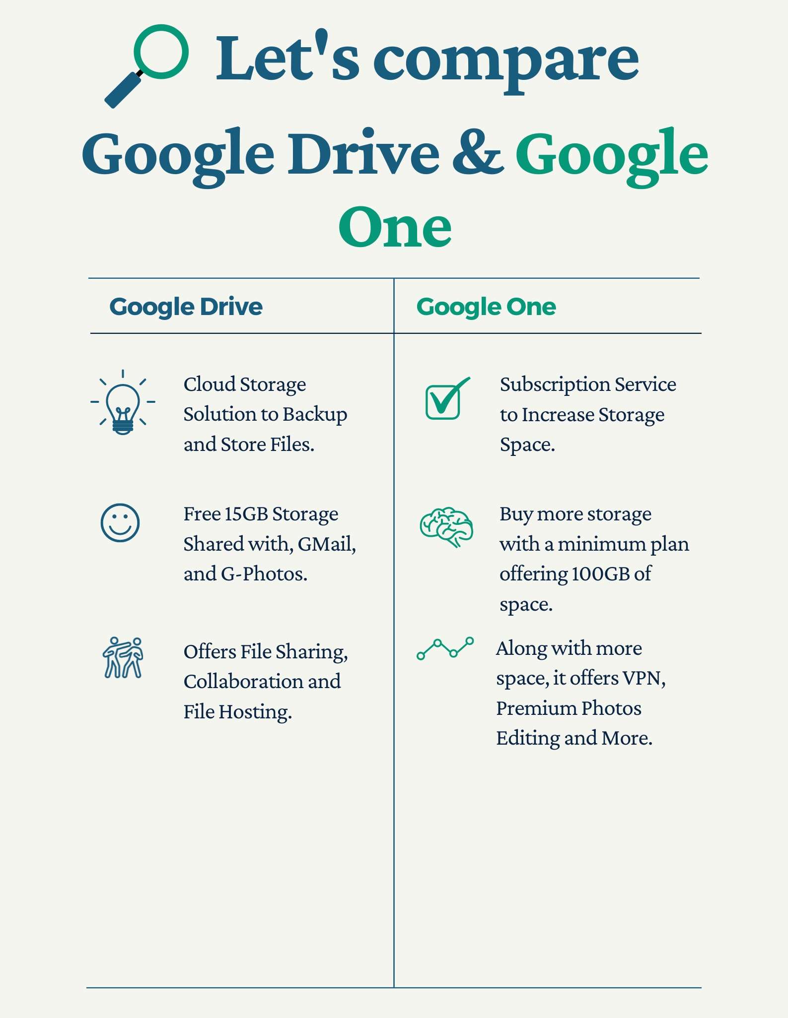 Google Drive vs Google One What is Difference?