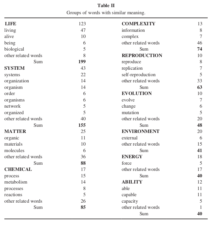 Life is short Byte Size Biology