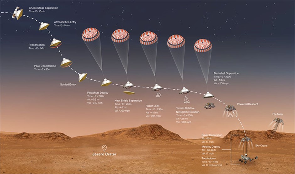 Automated Control Systems on the Mars Rover • Bytes of Intelligence
