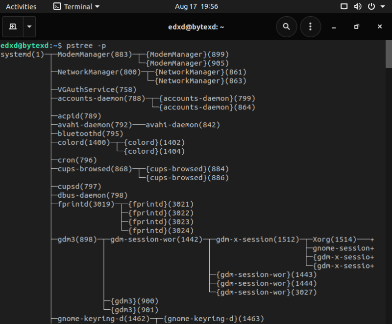 Linux Process Monitoring Using the ps, pstree, top Commands