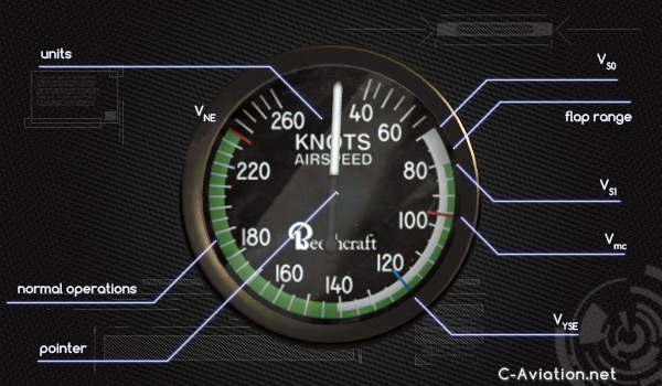 Airspeed Indicator Learn To Fly (3) • CAviation